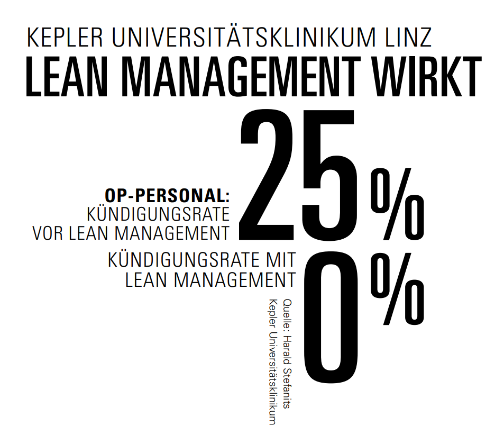 Lean Management wirkt