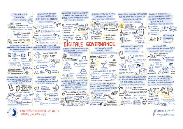 Graphic Recording Lehrforschungsprojekt „Digitale Governance“