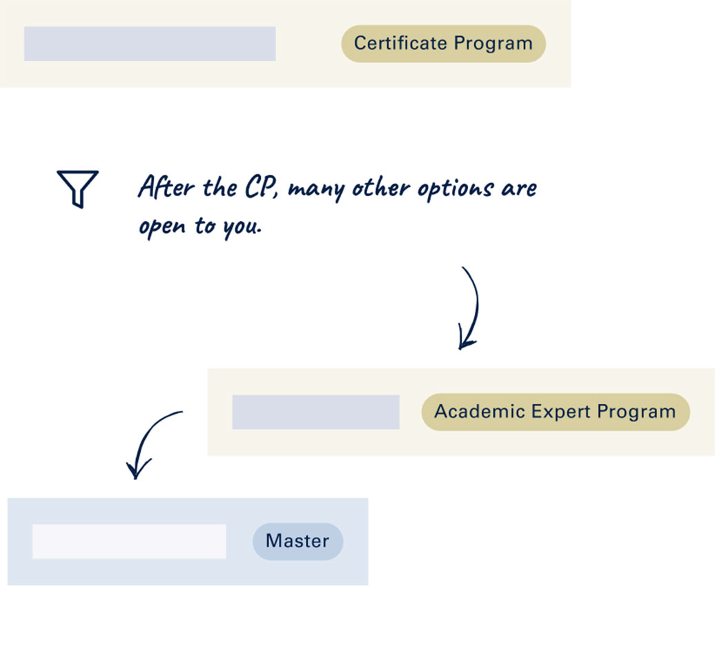 After the Academic Expert Program (AEP), many other options are open, such as an academic degree (Master).