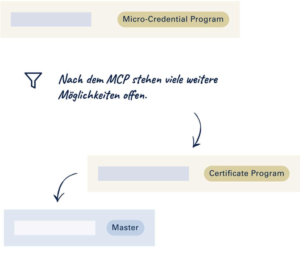 Stackable Program