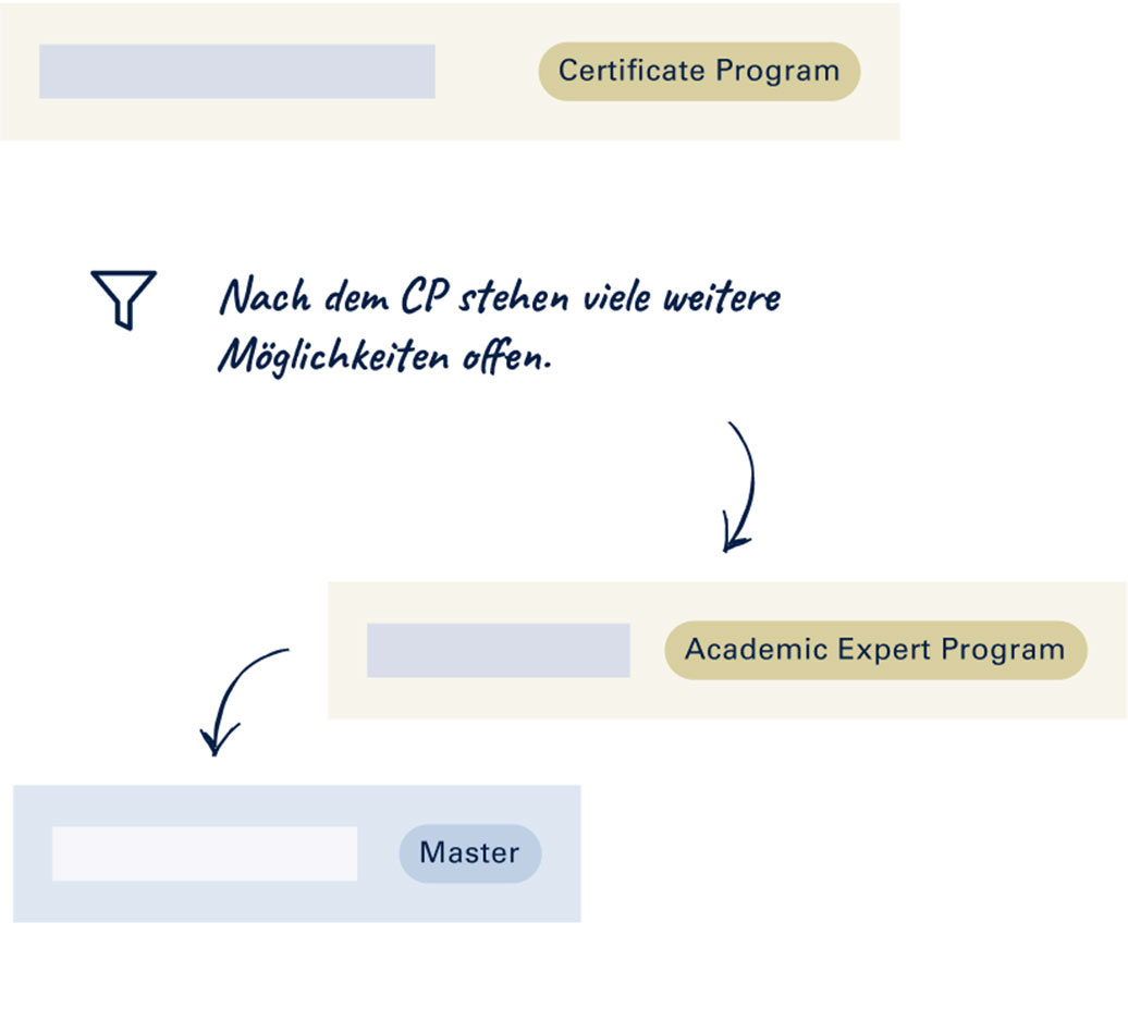 CP-AEP-Master