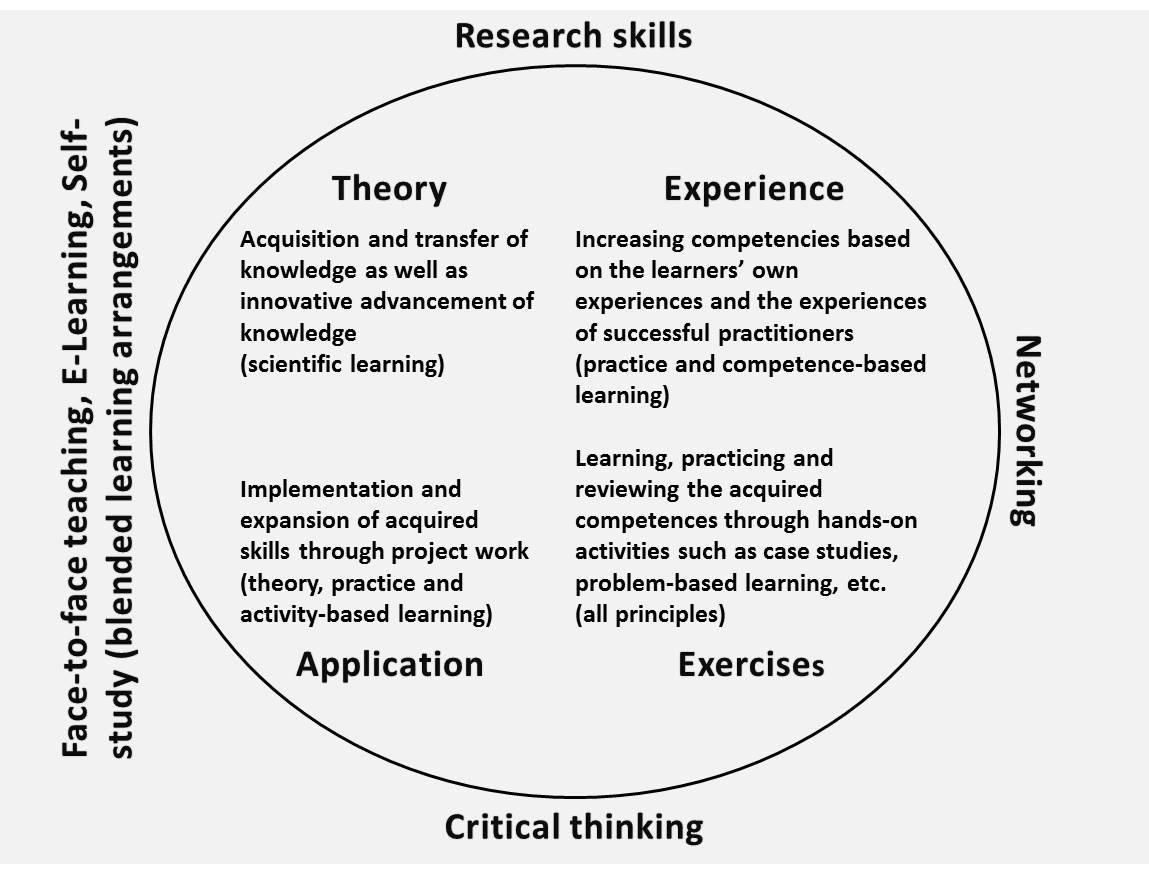 pedagogical-approach-danube-university-krems