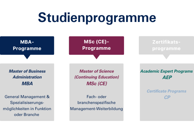 Studienprogramme